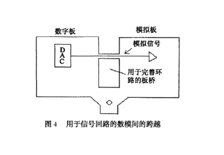 高频