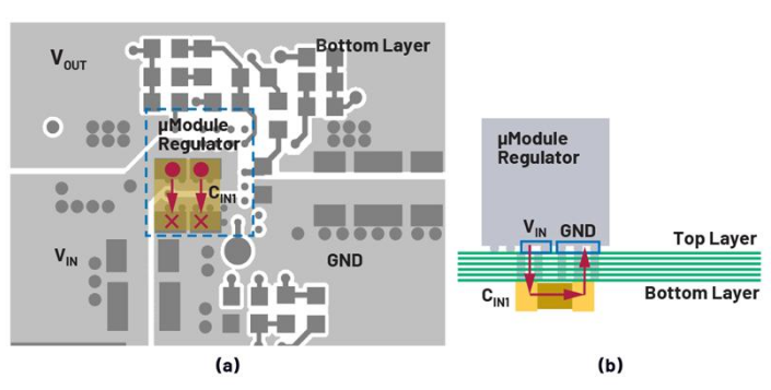 热环路PCB ESR和ESL与去耦电容器位置的关系