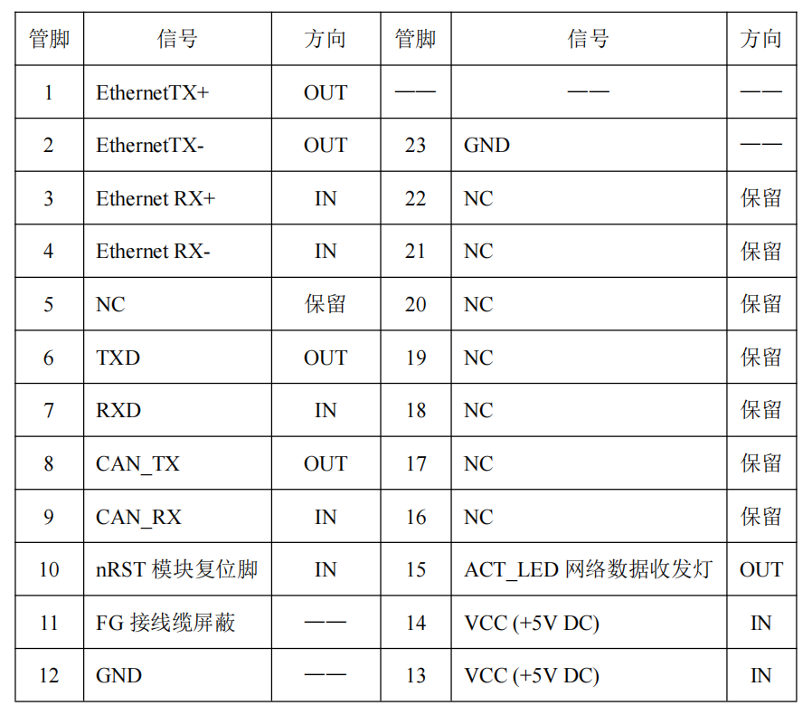 TTL电路