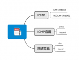 24张图搞定ICMP ：最常用的网络命令ping和tracert