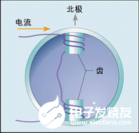 控制方法