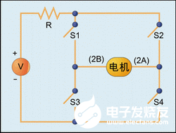 控制方法