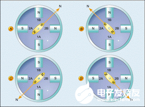 控制方法