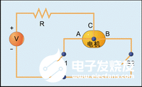 控制方法