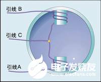 控制方法