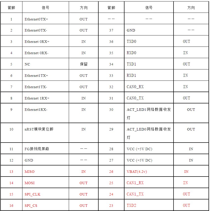 UDP通信