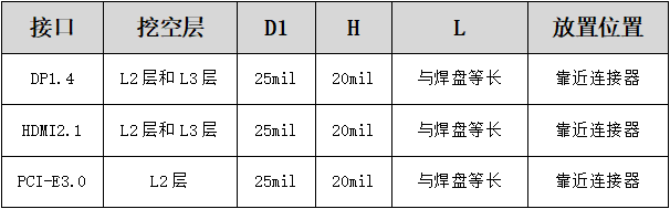 PCB设计