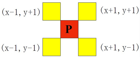 数字图像处理