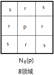 数字图像处理