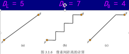 数字图像处理