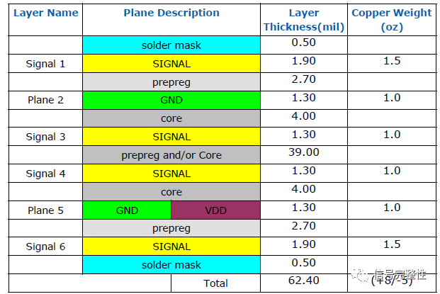 <b class='flag-5'>PCB设计</b><b class='flag-5'>中</b>布线的<b class='flag-5'>要点</b>总结