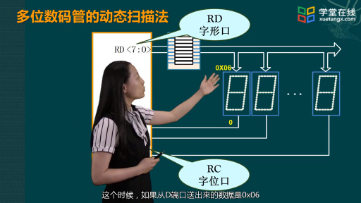 2數碼管端口掃描方法(2)#單片機 