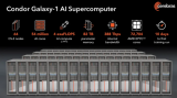 Cerebras推出2 Exaflops人工智能超級計算機