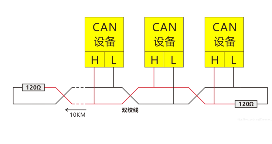 网关