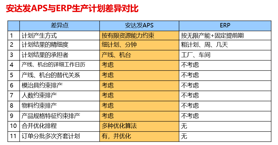 <b class='flag-5'>APS</b>智能排程软件推动<b class='flag-5'>企业</b>智能转型