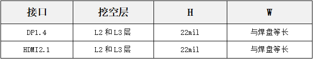 PCB设计