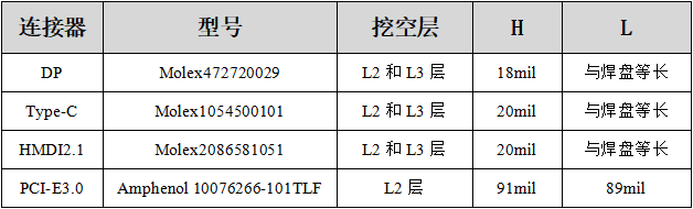 PCB设计