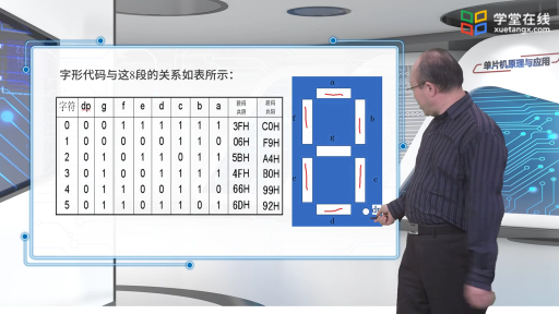  LED數(shù)碼管的結(jié)構(gòu)、分類及其顯示方式(2)#單片機(jī) 