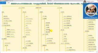 Python爬蟲零基礎教程：爬取汽車之家網站數據_第4節 #硬聲創作季 