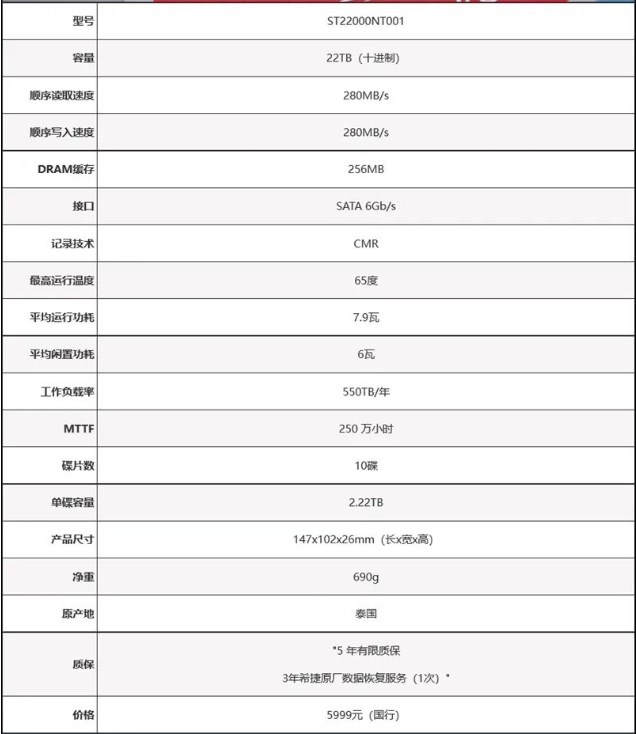 希捷酷狼Pro 22TB硬盘评测