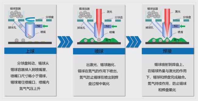 锡焊