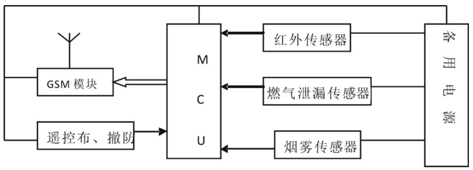 防盗系统.png