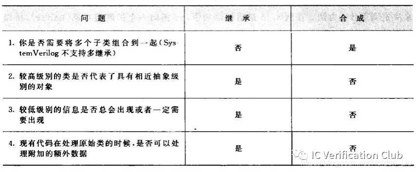 数据结构