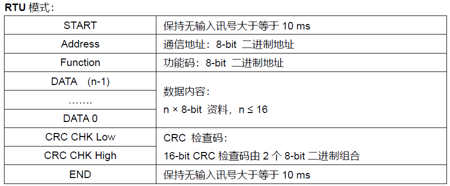 网关