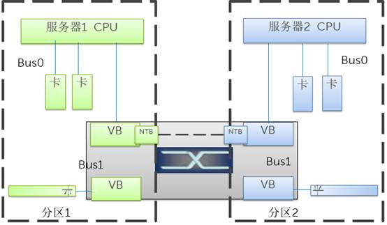 PCI-E接口