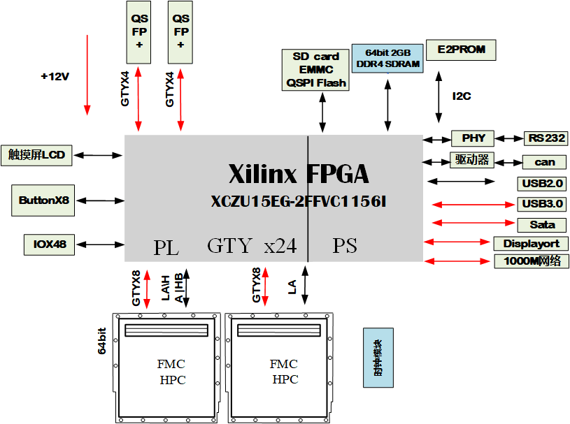 XCZU15EG板卡设计原理图：基于 XCZU15EG的双 FMC通用信号处理板