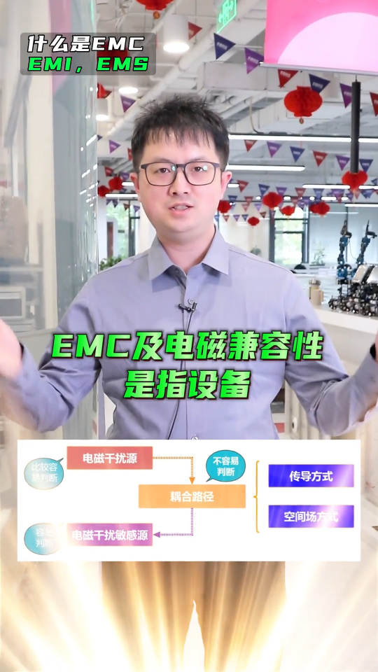 我们经常面对的难题：EMC、EMI、EMS到底是什么？ 