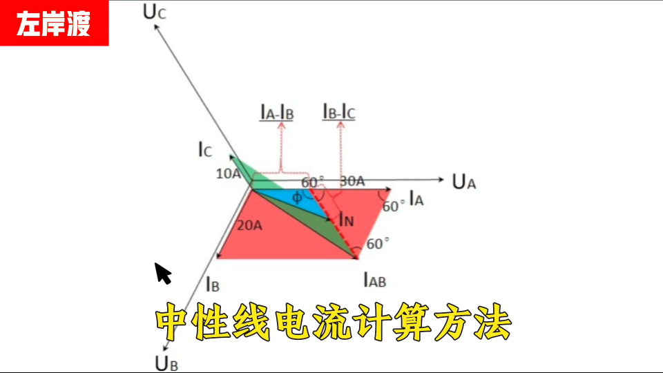 三相四线电路，中性线电流简便计算方法，品一下导过程  