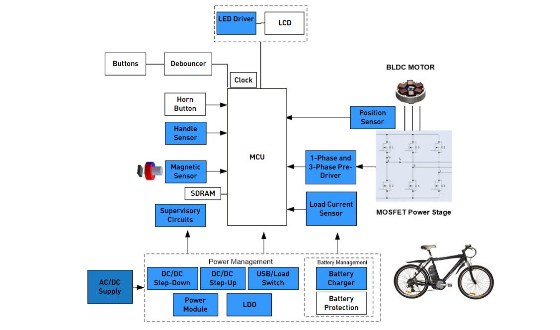 e-bike.jpeg