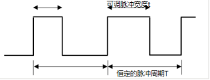 驱动器