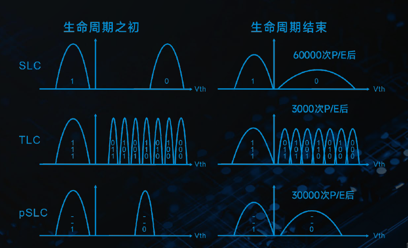 闪存