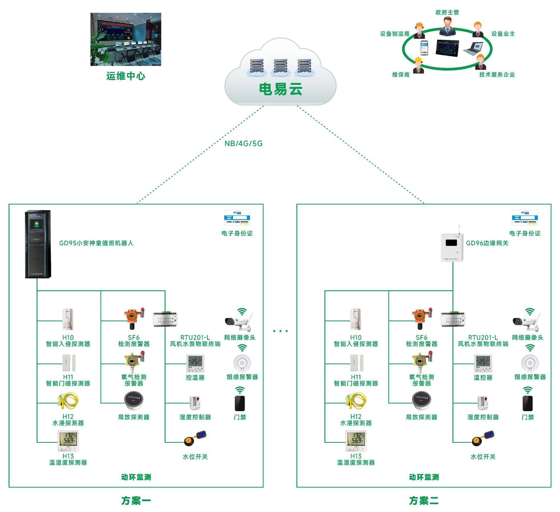 <b>配电室</b><b>智能</b>辅助<b>监控</b><b>系统</b>（<b>配电室</b>综合<b>监控</b>管理<b>系统</b>）