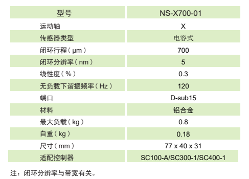 运动控制