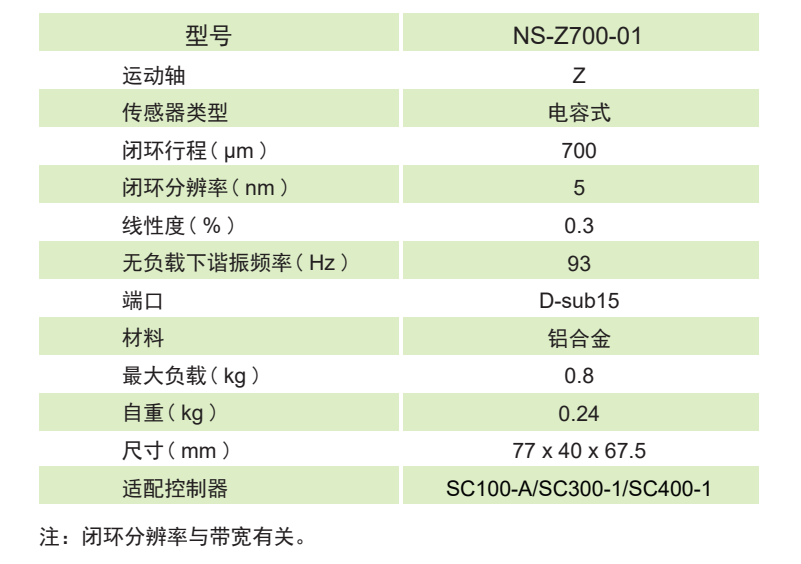 运动控制