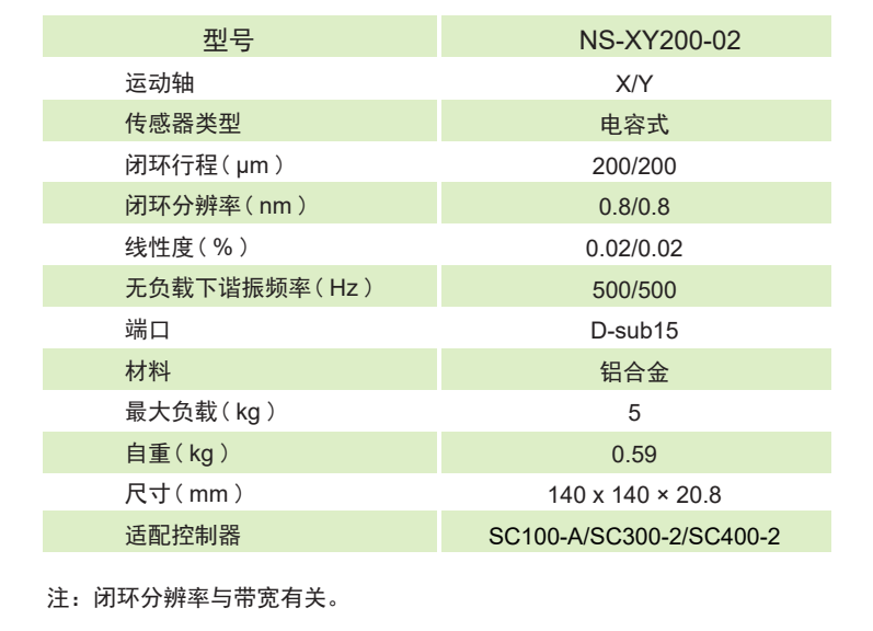 运动控制