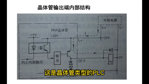 知道西门子PLC的内部结构吗？