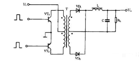 PWM