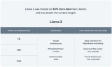 爆火<b>Llama</b> <b>2</b>一周请求下载超15万，有人开源了Rust实现版本