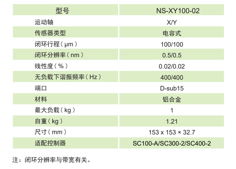 运动控制