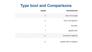 ___数据科学Python -初学者课程 （学习 Python、 Pandas、 NumPy、 Matplot