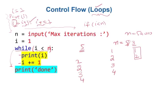 ___数据科学Python -初学者课程 （学习 Python、 Pandas、 NumPy、 Matplot