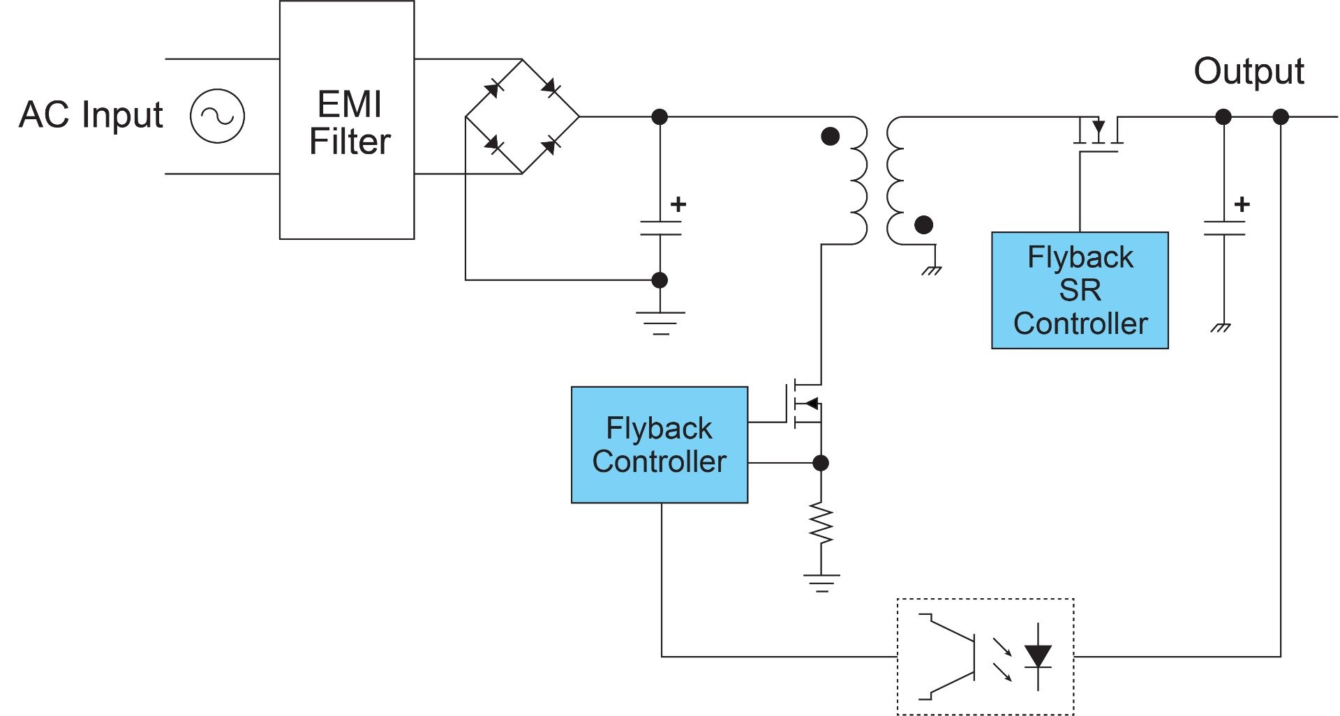 Figure_1_Typical_Block_Diagram_for_a_Flyback_Power_Supply_Used_in_Fast_Chargers.jpg