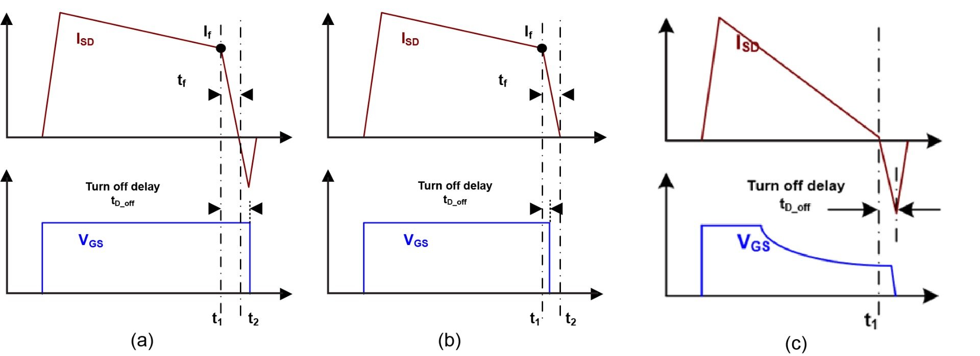 Figure_3-Various_Turn-Off_Waveforms_when_Affected_by_Package_Inductance.jpg