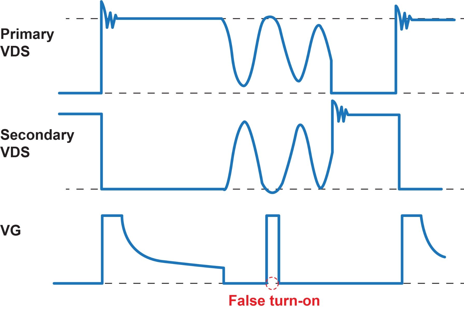 Figure_4-SR_Waveform_with_Potentially_False_Turn-On_during_Demagnetizing_Ringing.jpg
