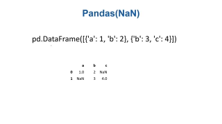 ___數據科學Python -初學者課程 （學習 Python、 Pandas、 NumPy、 Matplot