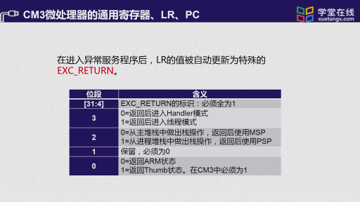  CM微處理器的通用寄存器、LR、PC(2)#單片機(jī) 